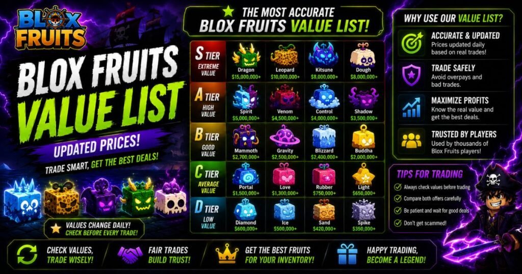 Blox Fruits Value List: Updated Values & Demand