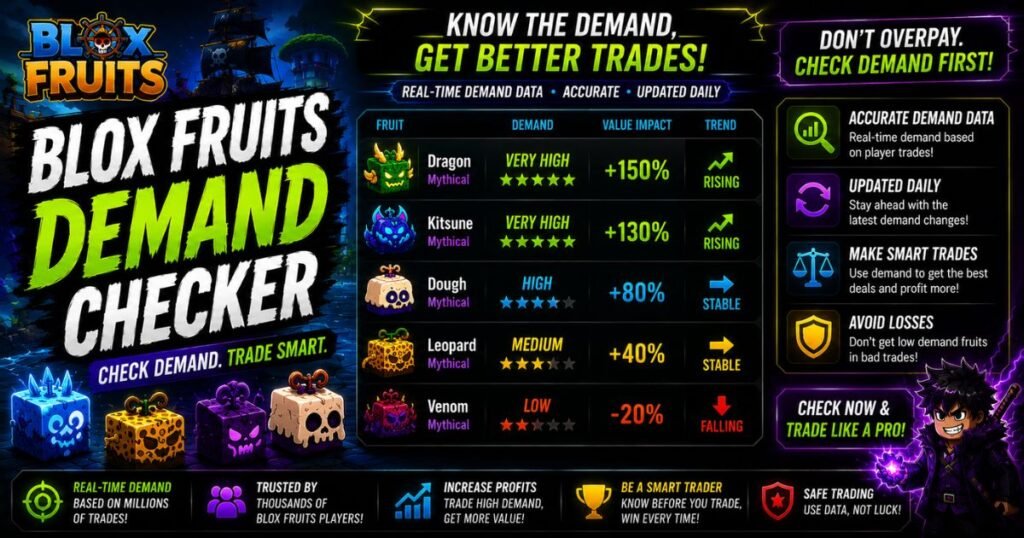 Blox Fruits Demand Checker